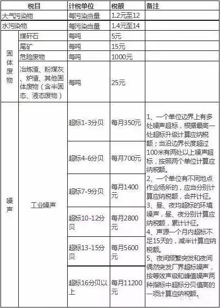 环保部从三方面清理整顿废旧轮胎等行业 日本公布对中国聚酯瓶片反倾销调查初裁结果