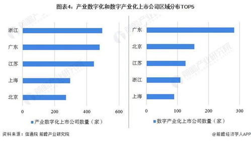 数字经济行业产业链全景梳理及区域热力地图