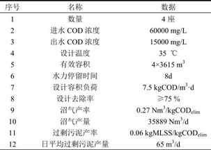 长沙某焚烧厂渗滤液处理设计案例