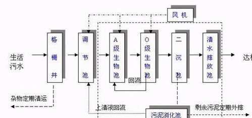 洗脸刷牙 冲厕所的水,最终去了哪里 一直在城市里循环利用