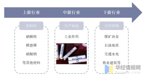 民爆及工业炸药 中国民爆企业大幅减少,旨在 安全生产 图