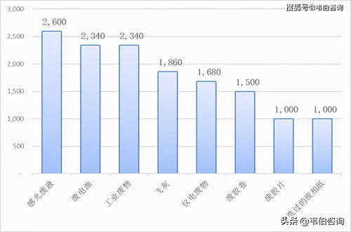 中国危废处置行业每日动态追踪20201210