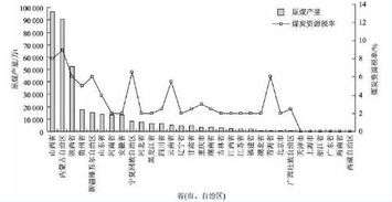 工业大气污染治理的环境经济政策体系研究