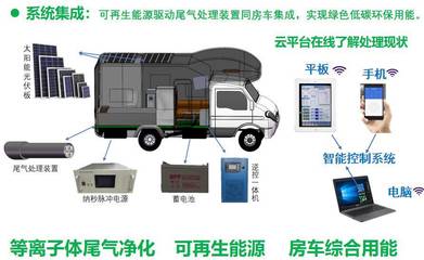 南工大学子研发出新款房车尾气处理系统,每年可以减少排放空气污染物约3000吨