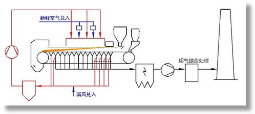 超低排放改造怎么改 看中冶烟气循环技术 大显身手