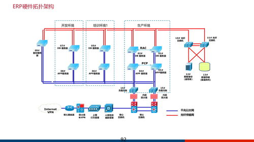 大型集团企业数字化管控平台及信息化治理服务体系建设方案ppt