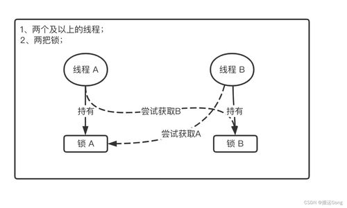 并发编程 死锁排查及处理