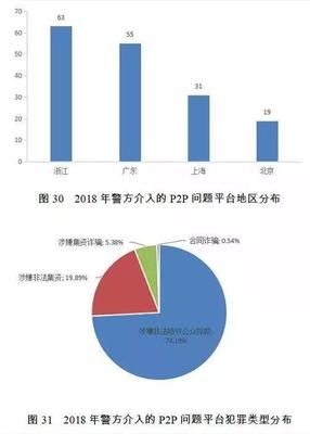 2018年失信黑名单年度分析报告:污染物超标排放主要集中在污水处理厂