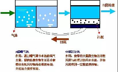 62张废水处理动态图