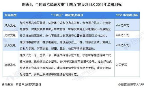 2021年中国电力行业市场供需现状及发展趋势分析 清洁能源将成为发展重点