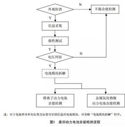 派士博蓄电池mfm12 24 12v24ah规格 参数 报价