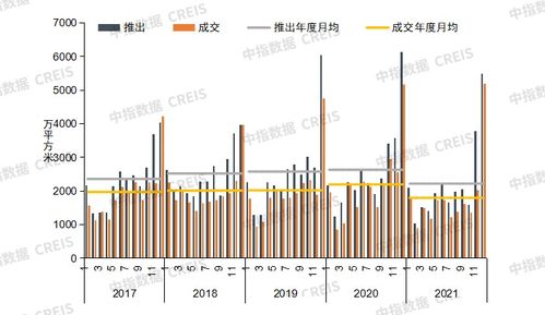 2022中国商业地产百强企业研究报告 资产负债率均值为70.6 偿债能力保持平稳