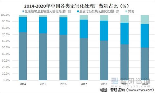 2021年中国生活垃圾清运量及生活垃圾无害化处理能力分析